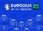 开云体育登录-国际足坛欧洲预选赛重要赛事视频解说的简单介绍
