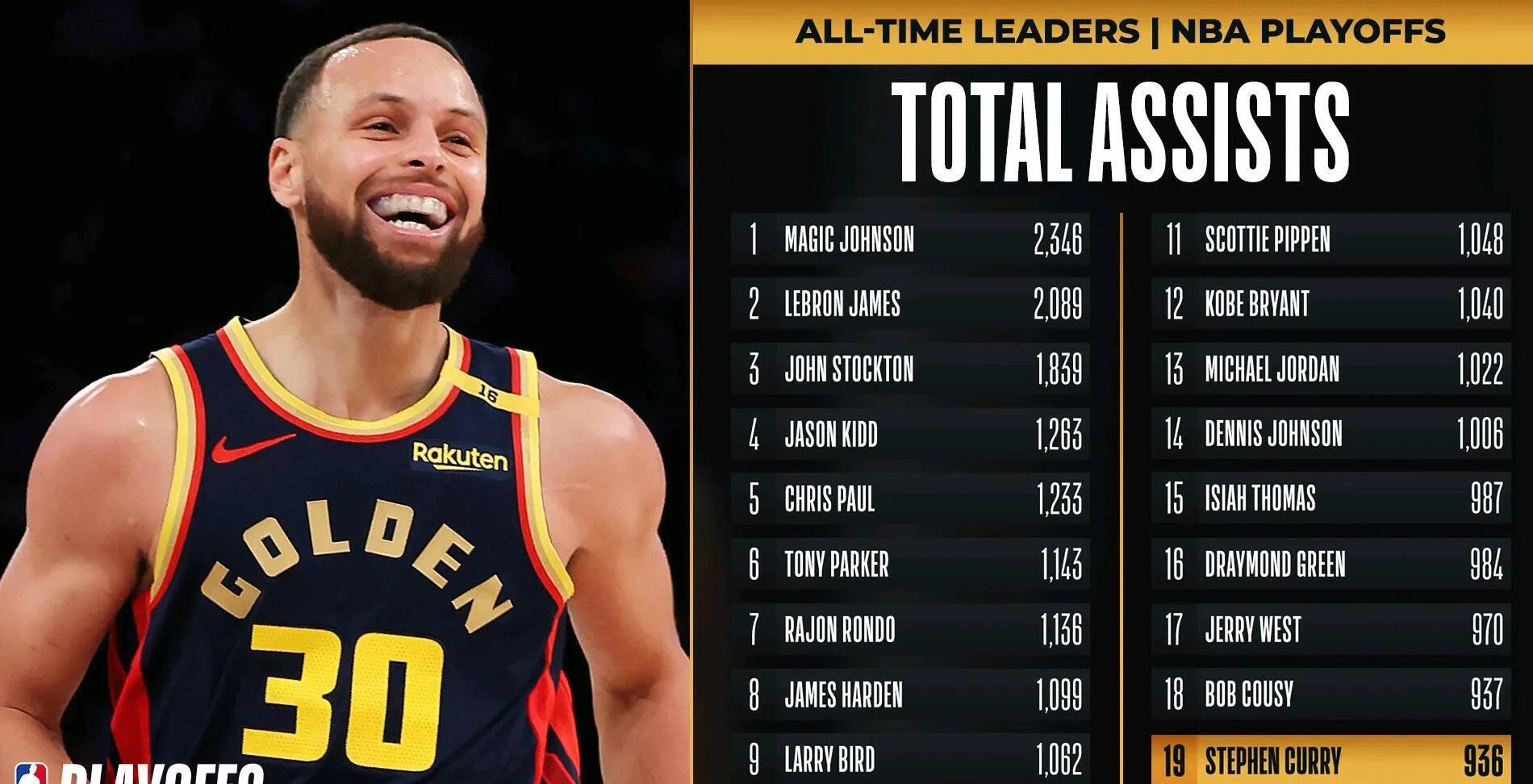 包含意大利男篮爆冷奇才，库里打破历史纪录的词条