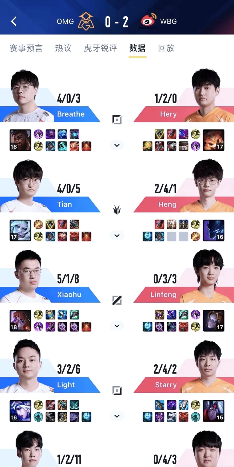 WBG力克LGD，Selfmade爆发神勇