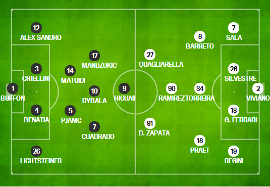 伊瓜因梅开二度，尤文图斯胜过桑普多利亚的简单介绍